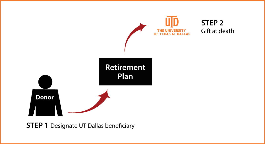 Gifts from Retirement Plans at Death Thumbnail